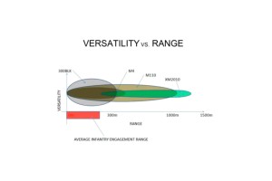 Ballistic Battle: The Difference between 5.56 NATO and 300 Blackout