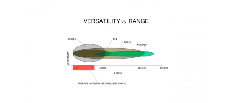 Ballistic Battle: The Difference between 5.56 NATO and 300 Blackout